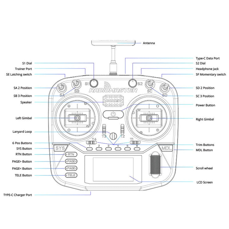 Radiomaster BOXER – contrôleur Radio Hall Gimbals ELRS/4 en 1/CC2500, transmetteur, télécommande, Support EDGETX RC FPV, Drone, 2024