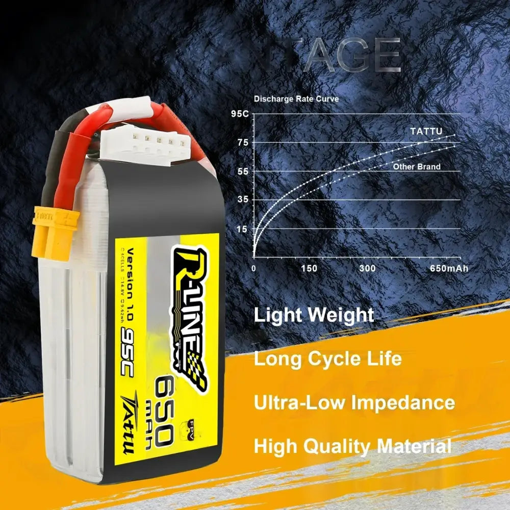 TATTU 95C 14.8V 650mAh Lipo 4s batterie avec prise XT30 alimentation RC pour 100 à 150 taille FPV petit cadre de Drone