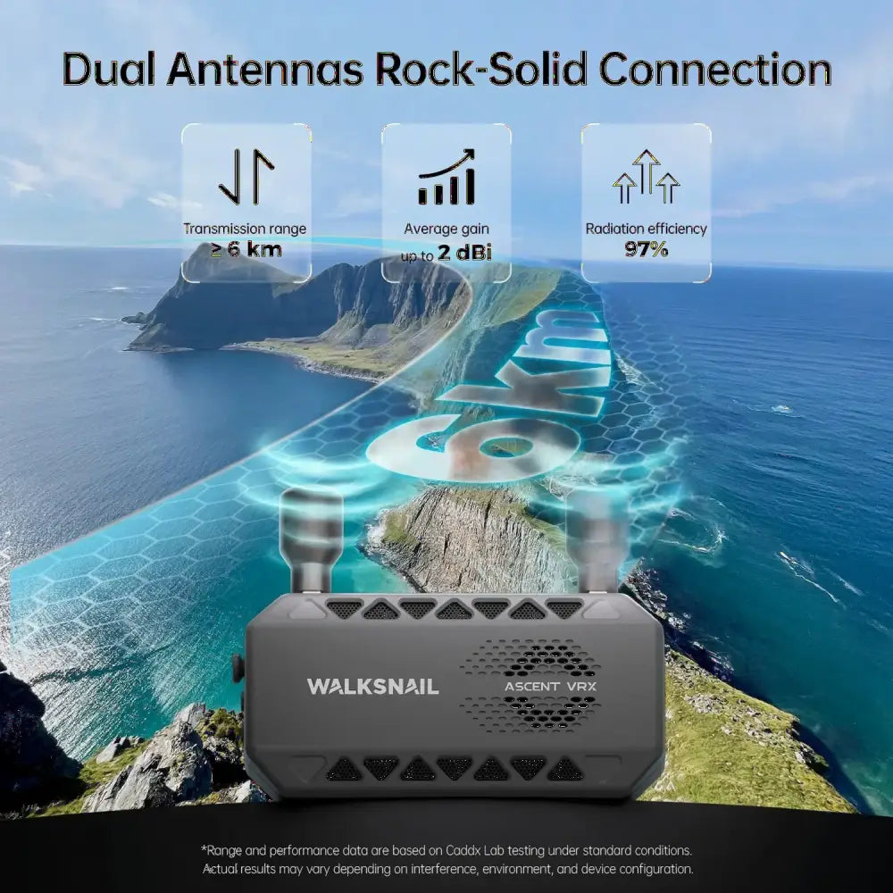 Le récepteur CADDXFPV Walksnail Ascent FPV VRX prend en charge toutes les lunettes et écrans FPV avec entrée HDMI pour