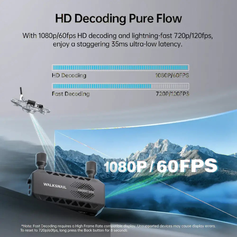 Le récepteur CADDXFPV Walksnail Ascent FPV VRX prend en charge toutes les lunettes et écrans FPV avec entrée HDMI pour